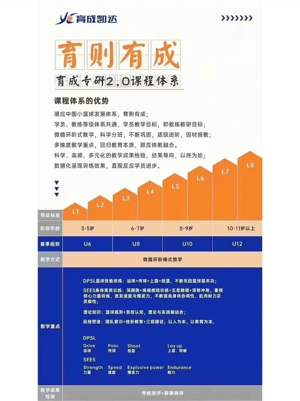 制定篮球交流计划以促进个人技能发展的方法_1